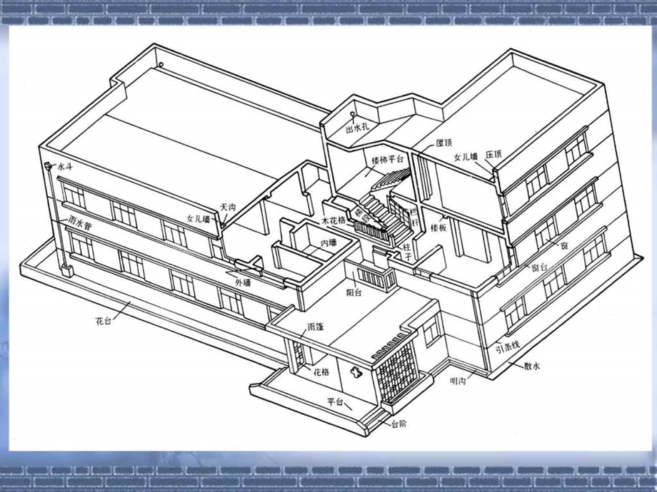 第二章建筑制图与识图.ppt.ppt_第3页