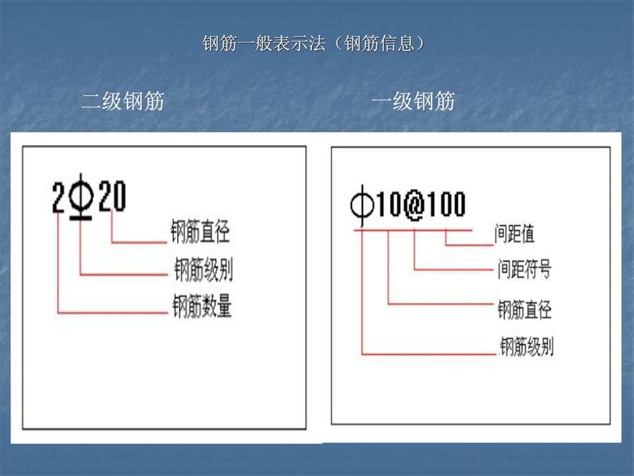 最新梁柱板钢筋平法标注图解2.ppt_第3页