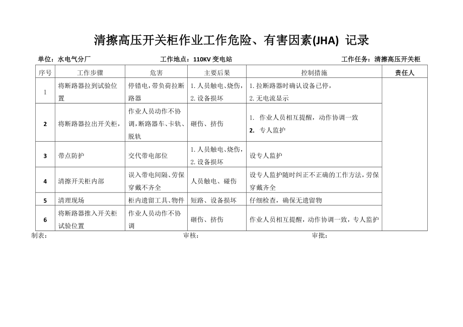 (完整版)工作危害分析(JHA)记录表.doc_第3页