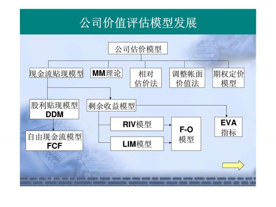 股票内在投资价值fo模型.ppt_第2页