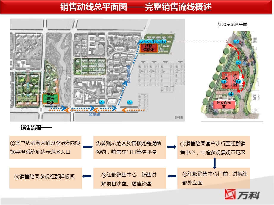 万科红郡示范区包装方案.ppt_第2页