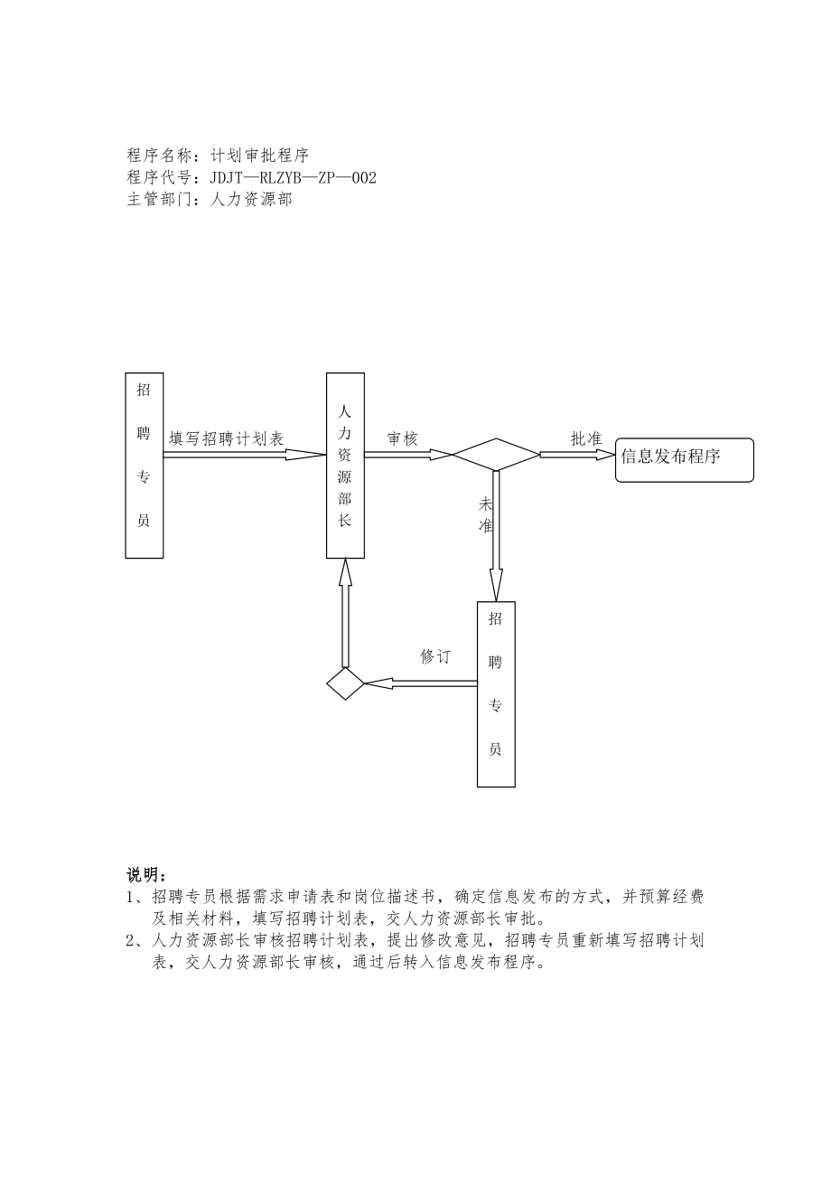 HR大型企业招聘工作流程图.doc_第3页