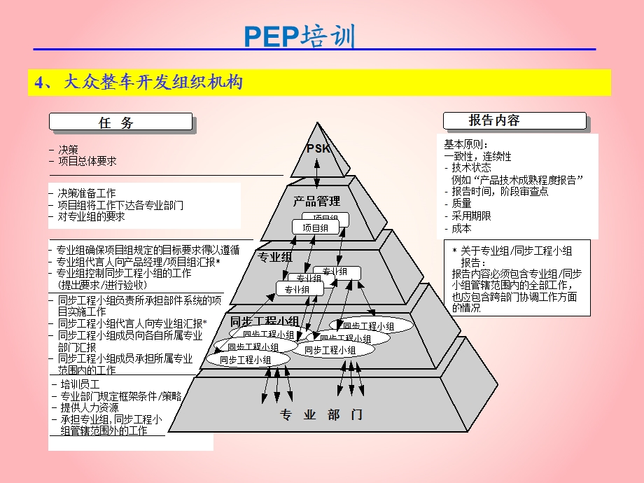 一汽大众产品开发过程.ppt_第3页