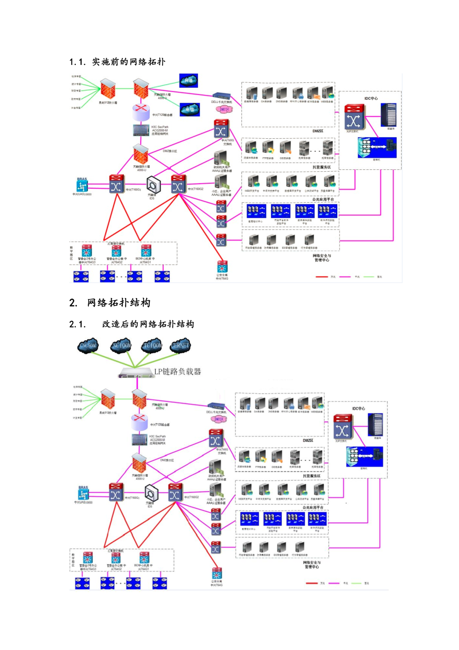 radware链路负载均衡测试方案设计.doc_第3页