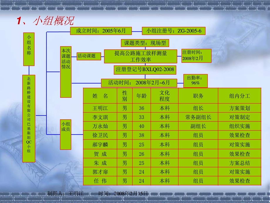 精品提高公路施工放样测量任务效力.ppt_第2页