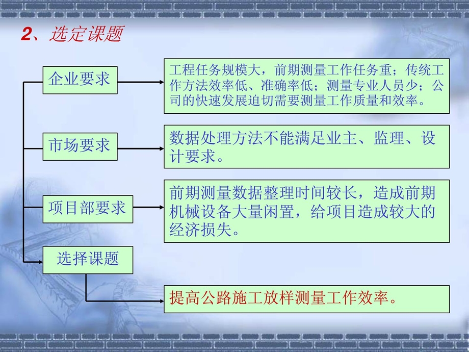 精品提高公路施工放样测量任务效力.ppt_第3页