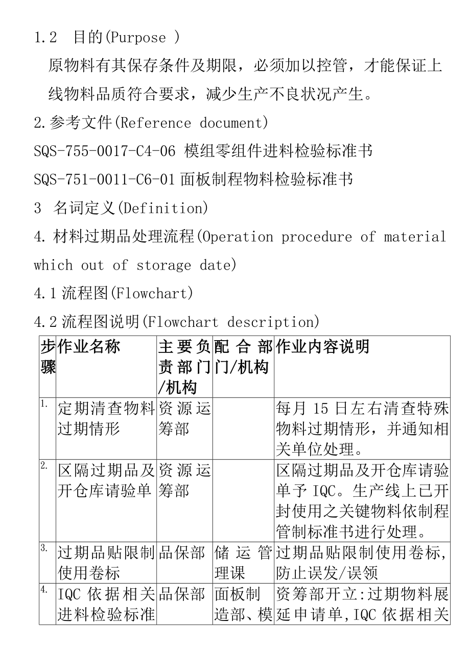 SQS7550017C416过期物料处理及展延作业指导书.doc_第2页