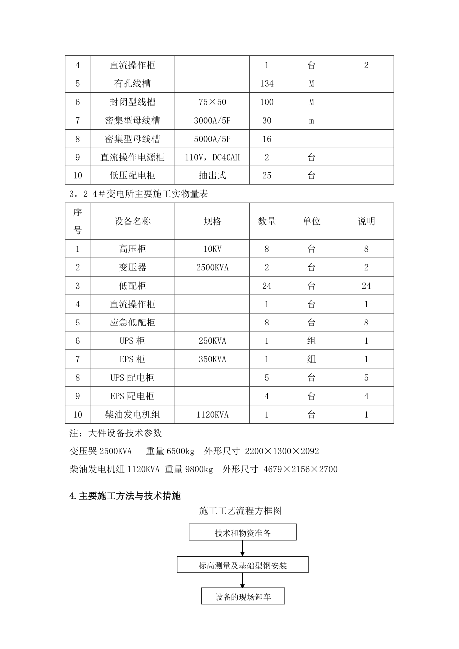 10kv变电所安装施工及调试方案施工方案(同名120383).doc_第2页