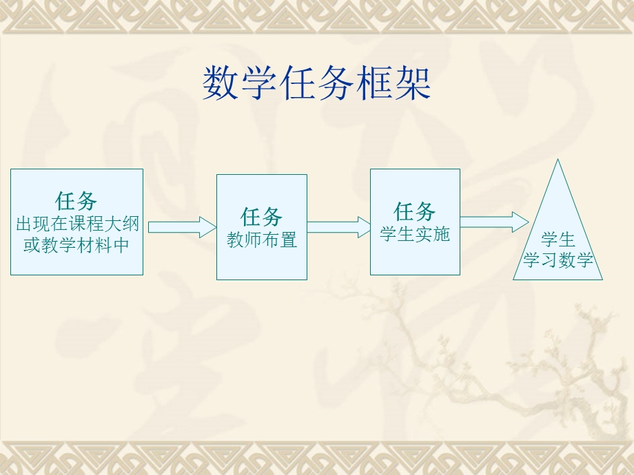 一元二次方程案例分析.ppt_第3页