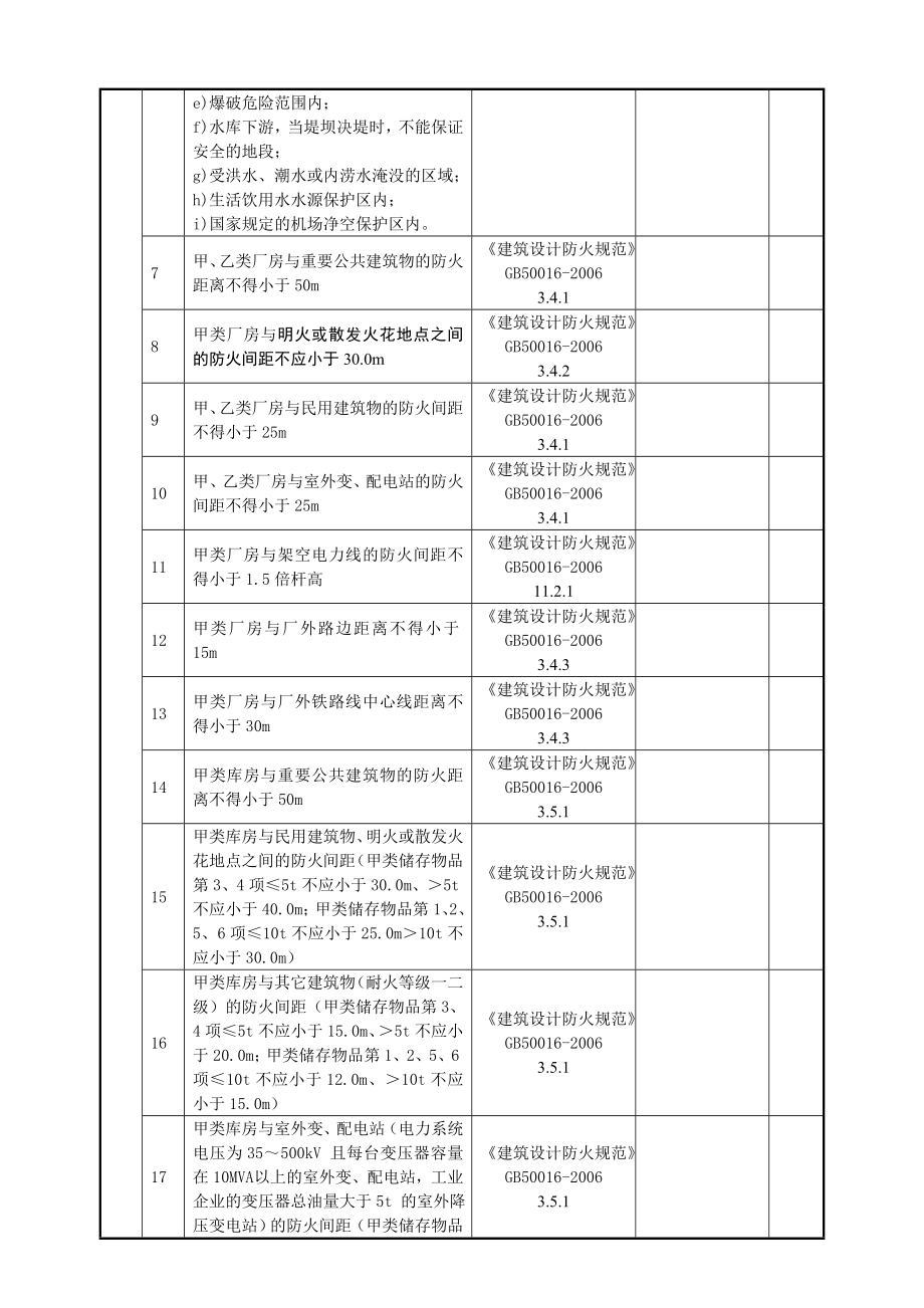 (安全管理套表)焦化企业安全检查表修改h.doc_第2页