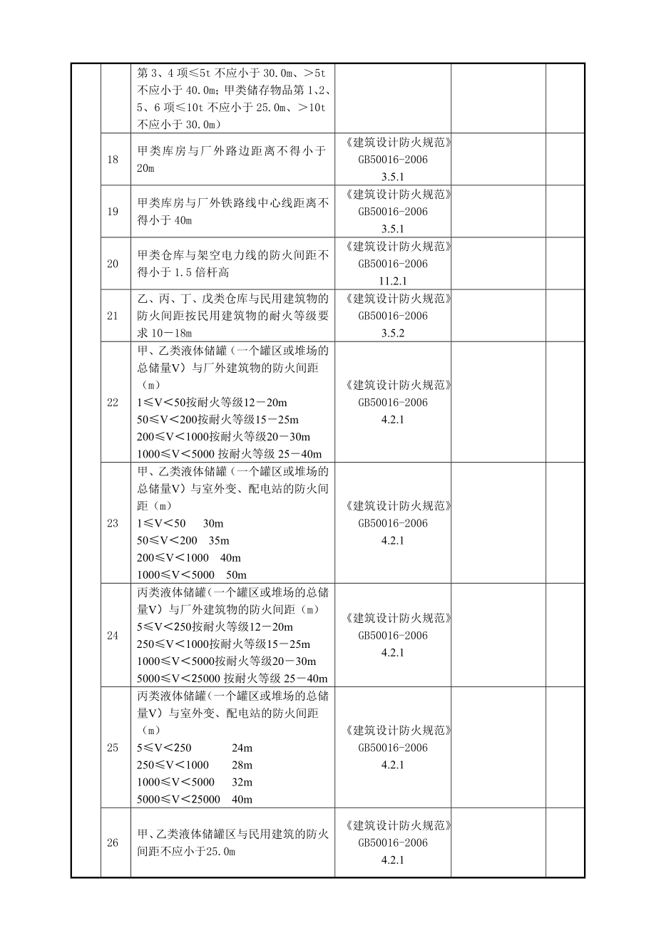 (安全管理套表)焦化企业安全检查表修改h.doc_第3页