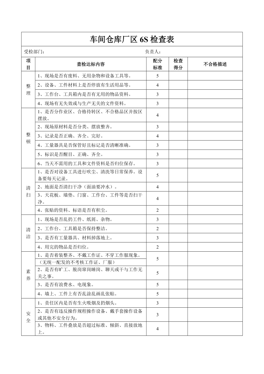 (完整版)标准版：公司6S检查表.doc_第1页