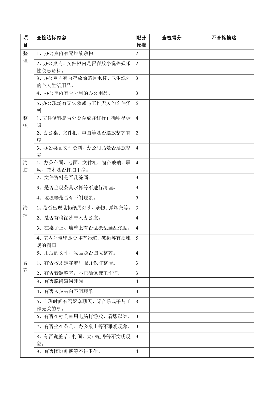 (完整版)标准版：公司6S检查表.doc_第3页