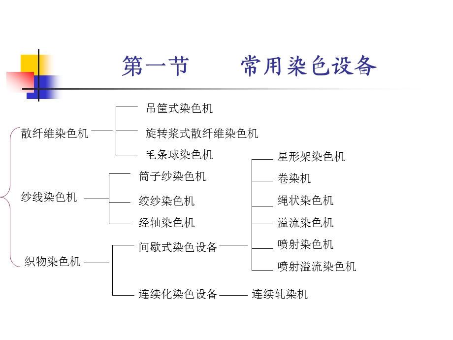 第五章常用染色设备工艺及新型染色技术.ppt_第2页