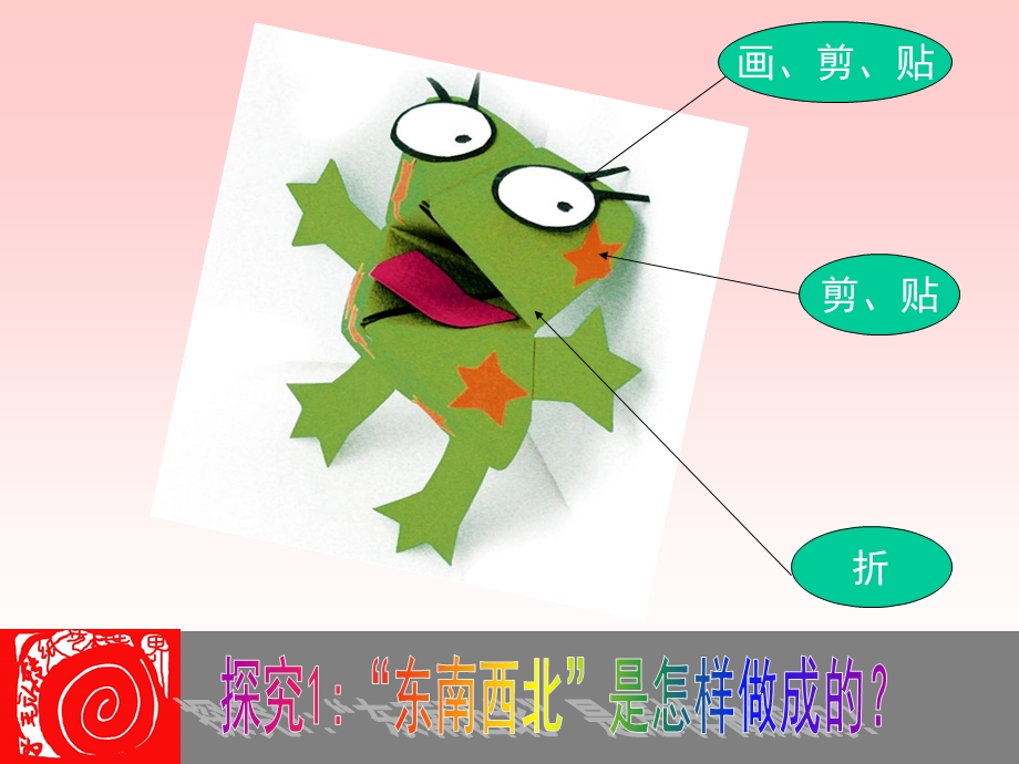 一年级美术11“东西南北”课件.ppt_第3页