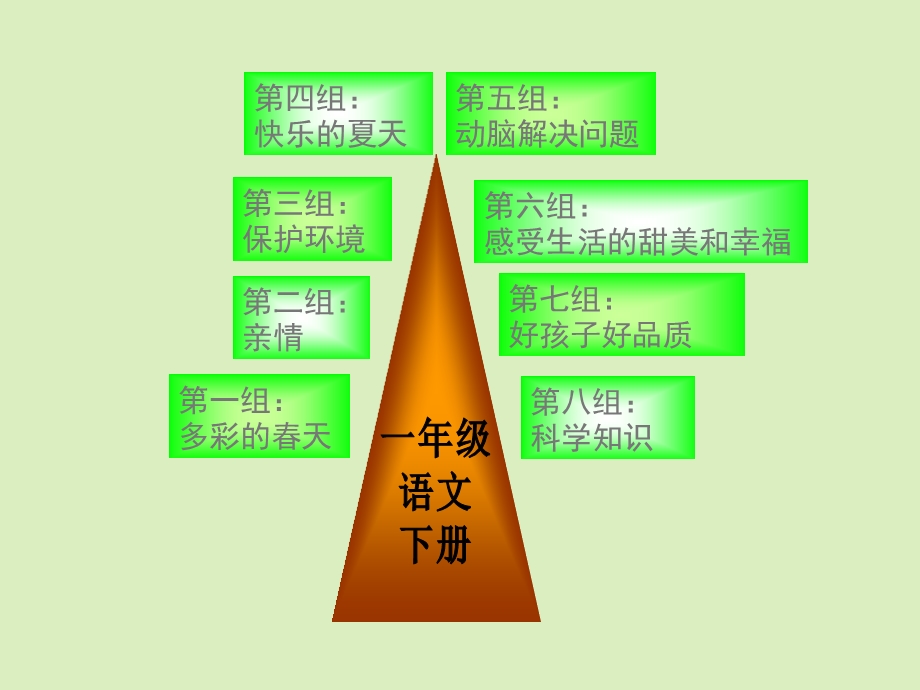 一年级下册语文开学第一课课件.ppt_第2页