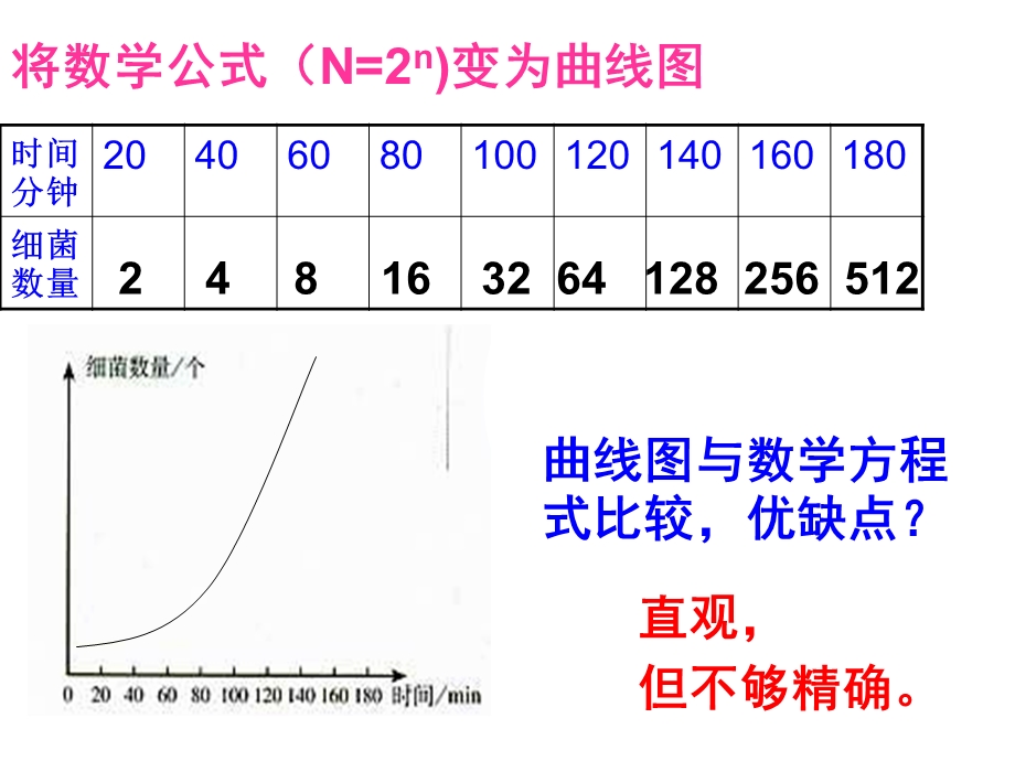 一、建构种群增长模型的方法.ppt_第3页