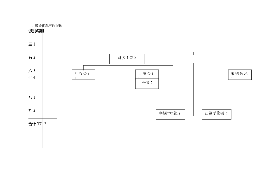 (管理制度)四星级酒店财务管理规程.doc_第2页