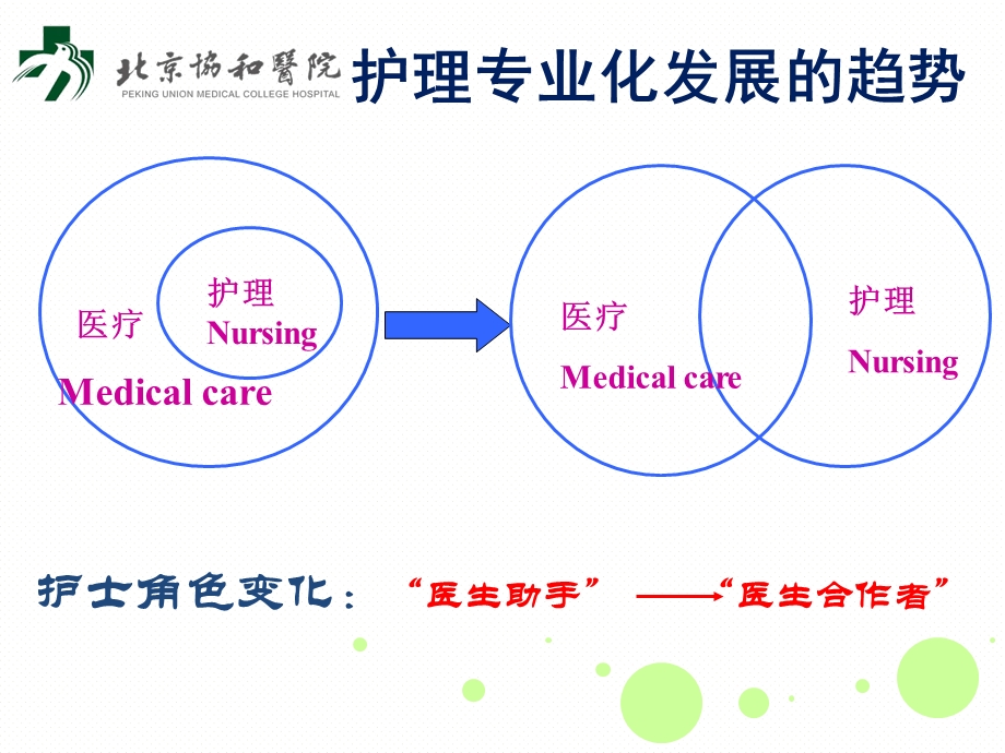 护士职业发展前景展望.ppt_第2页