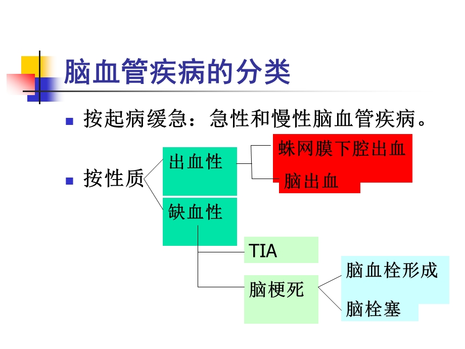 第九章神经系统第四节脑血管疾病.ppt_第3页