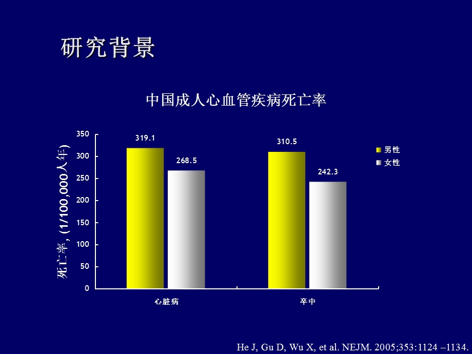 中国人群高血压亚型与心血管疾病风险.ppt_第2页