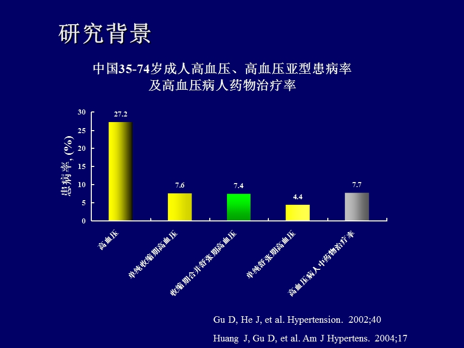 中国人群高血压亚型与心血管疾病风险.ppt_第3页