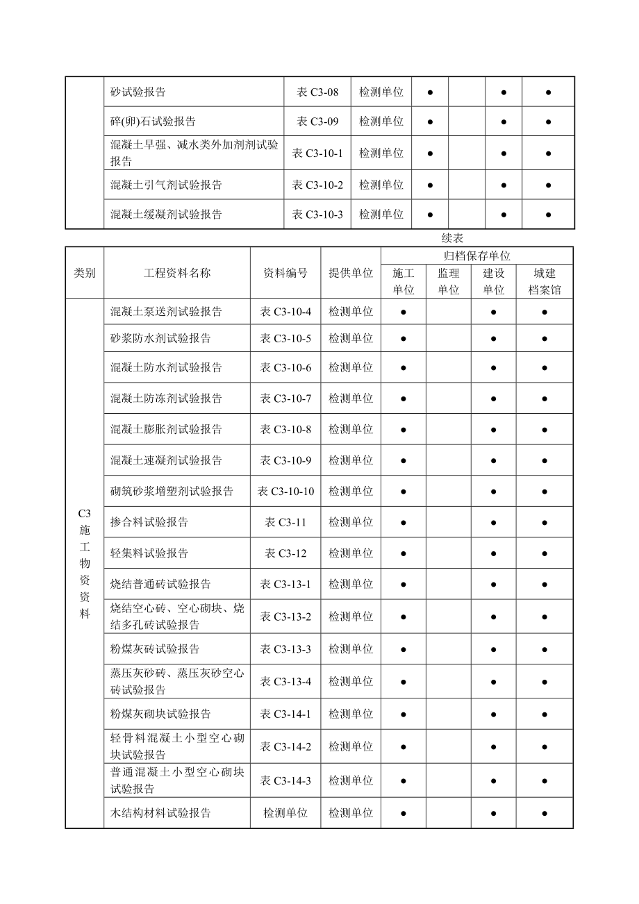 黑龙江省建筑工程资料管理标准建筑与结构工程.doc_第3页