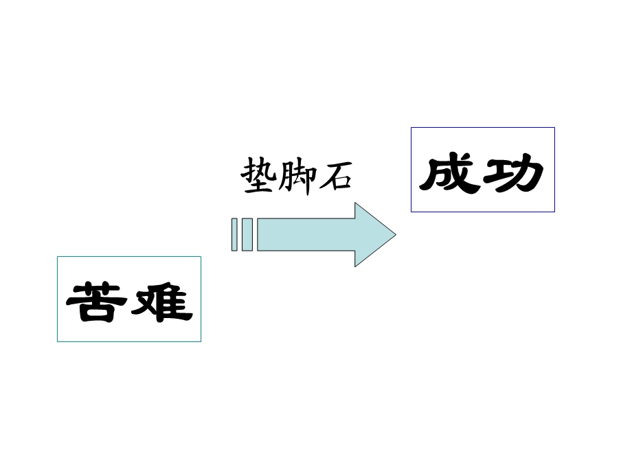 《送东阳马生序》优秀课件精品版.ppt_第2页