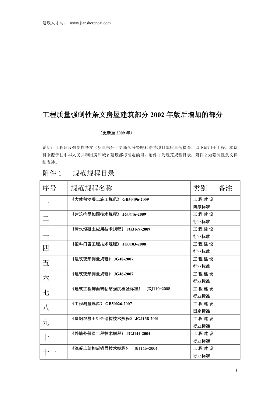 m版工程建设强制性条文房屋建筑工程.doc_第1页