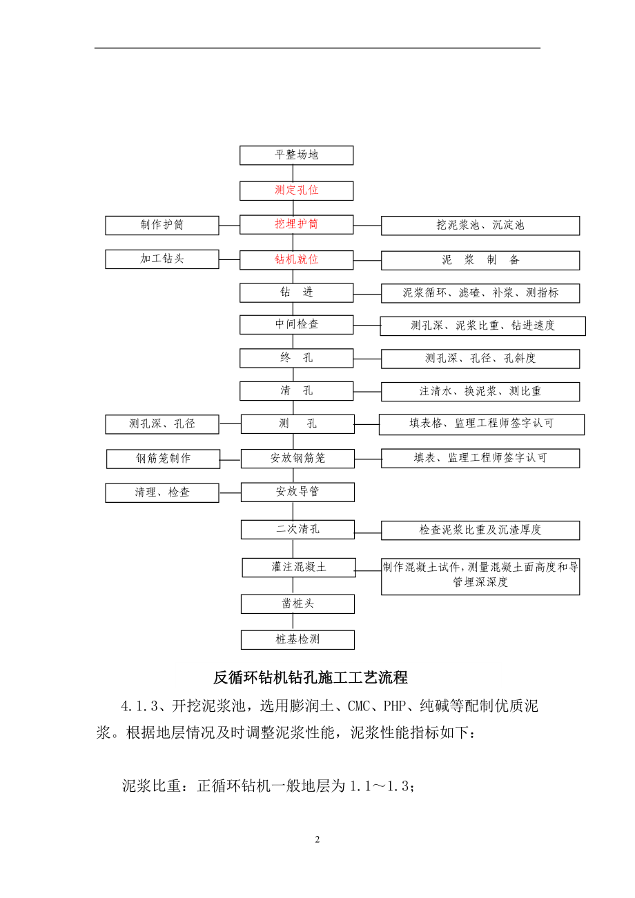 反循环钻灌注桩作业指导书.doc_第3页