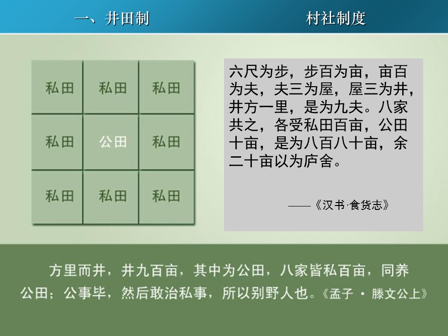 三代的土地和赋税制度.ppt_第2页