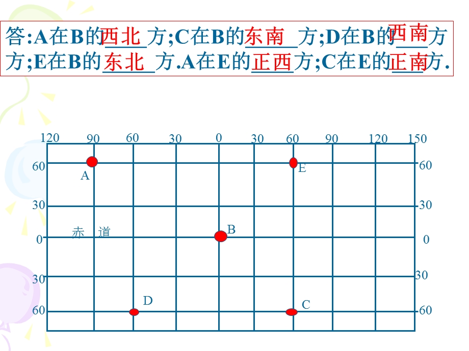 七年级地理《地球的运动》用.ppt_第3页