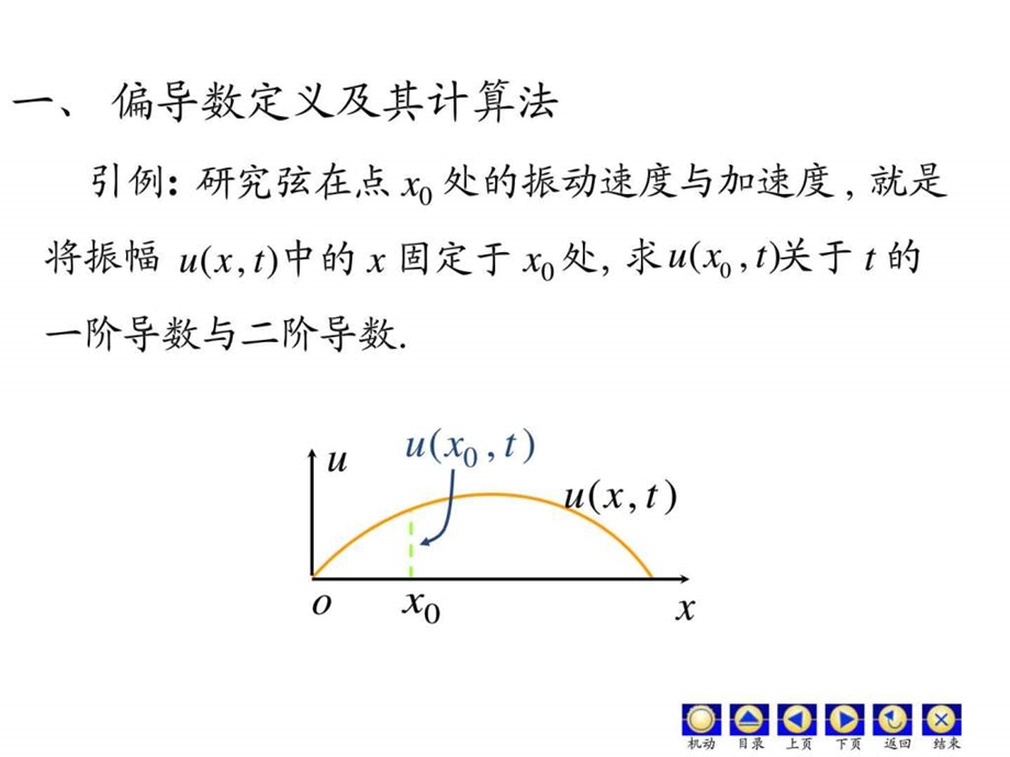 D92偏导数图文.ppt.ppt_第2页