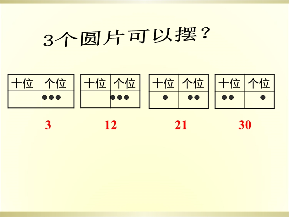 一年级数学下册100以内数的认识《摆一摆想一想》.ppt_第2页