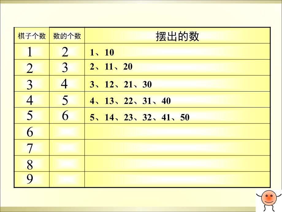 一年级数学下册100以内数的认识《摆一摆想一想》.ppt_第3页