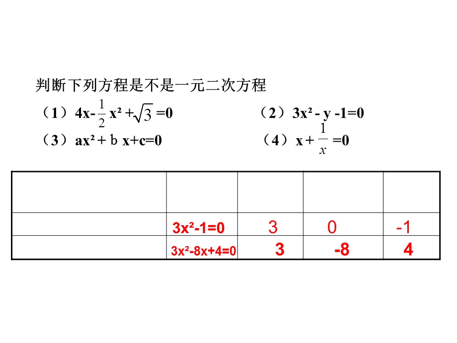 一元二次方程复习课件下载PPT.ppt_第2页