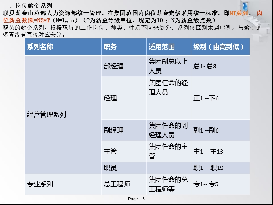 万科房地产企业薪酬福利制度.ppt_第3页