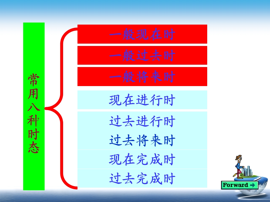 一般现在、将来、过去时态.ppt_第2页