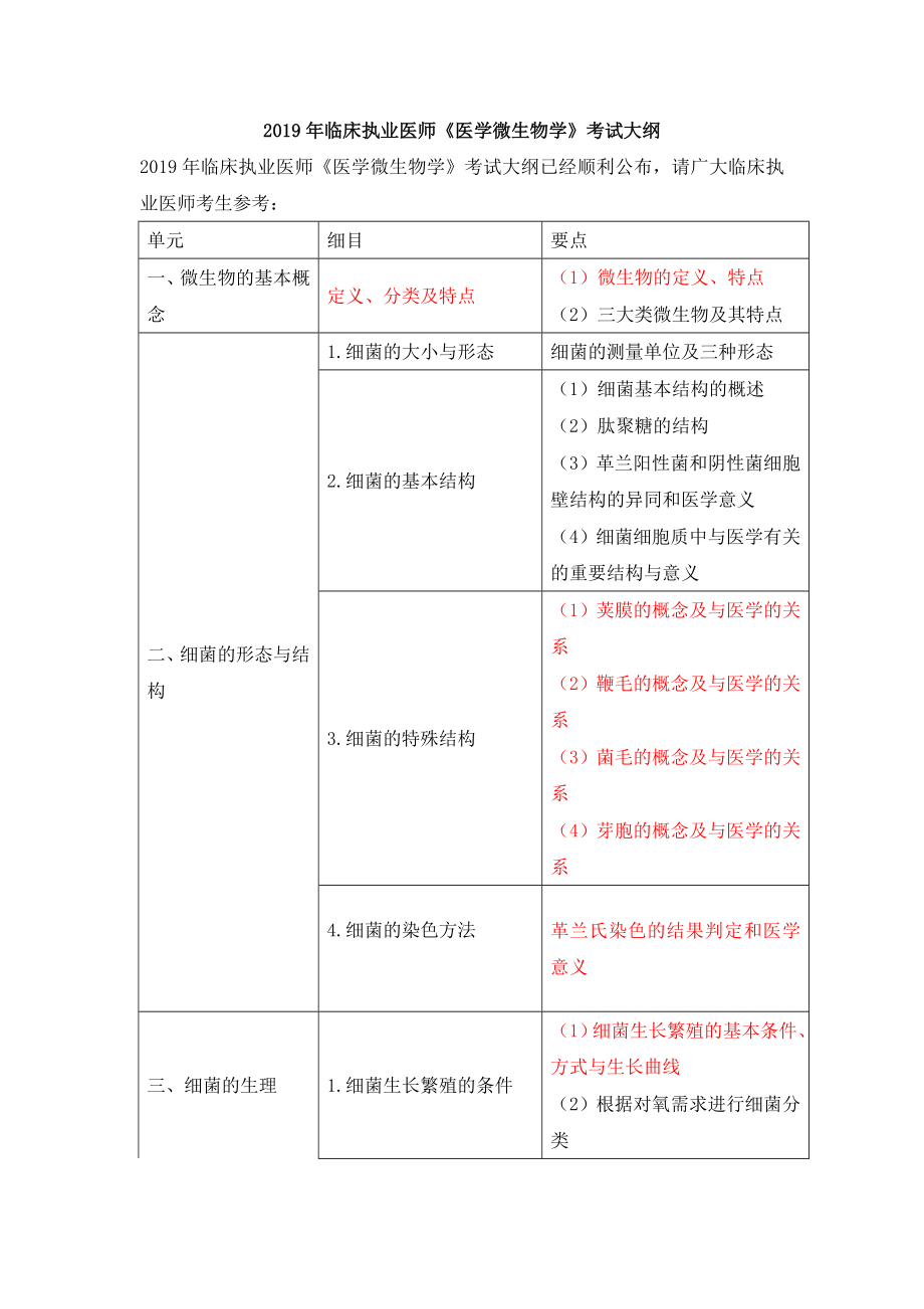 2019年临床执业医师医学微生物学考试大纲.doc_第1页