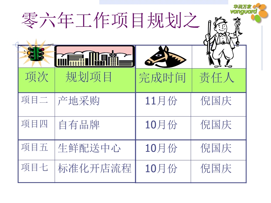 华润万佳华南区综超生鲜10年项目之产地采购.ppt_第2页