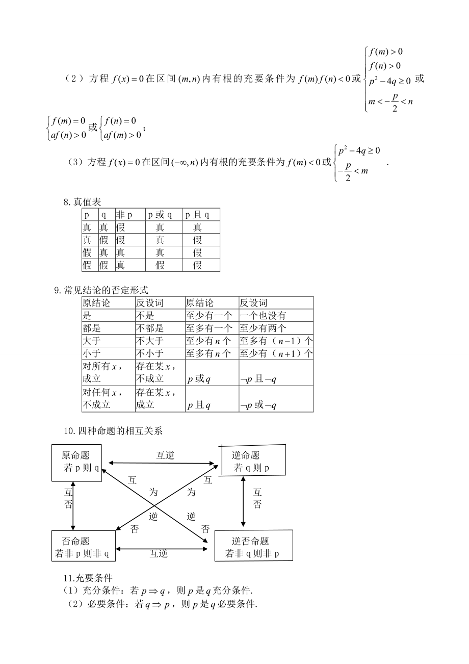 (完整版)三校生数学常用公式及常用结论.doc_第2页