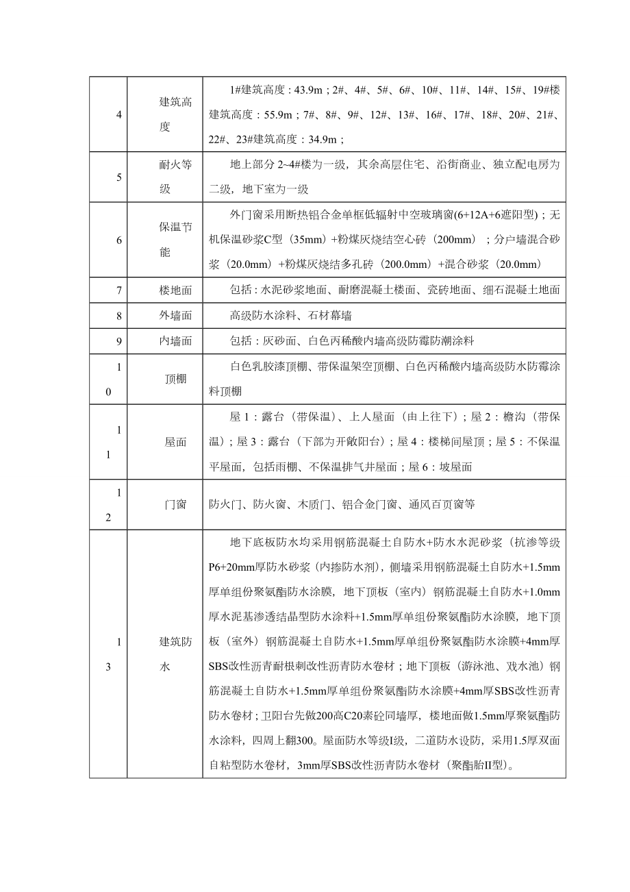 (整理)混凝土修补方案.doc_第3页