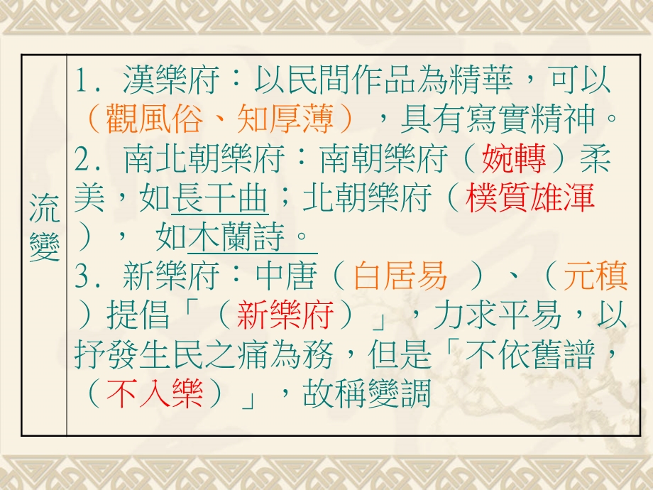 lt抢救国文大作战gt文学篇古典诗.ppt_第3页