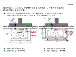 万科的标准化空调机位设计指引-发设计院版本.ppt