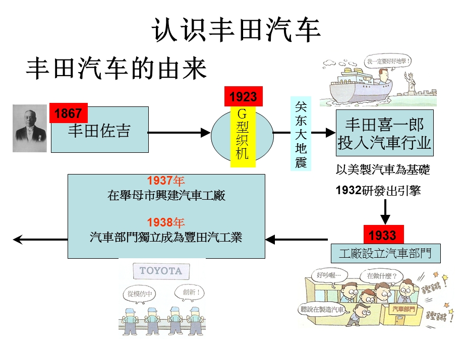 丰田目标与使命课件.ppt_第3页