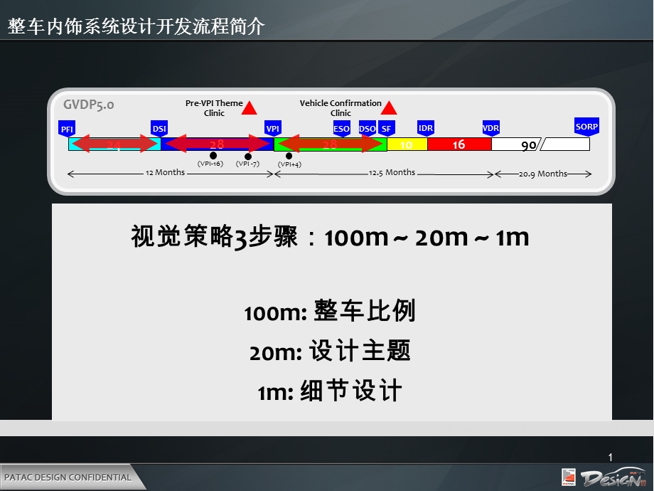 上海通用整车内饰系统前期开发.ppt_第1页