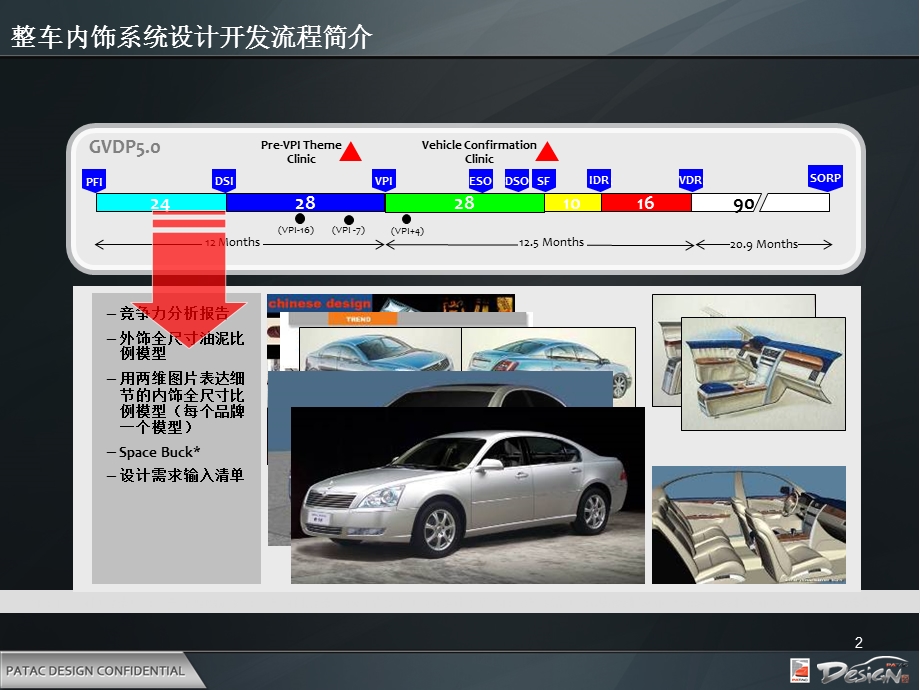 上海通用整车内饰系统前期开发.ppt_第2页