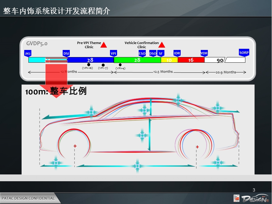 上海通用整车内饰系统前期开发.ppt_第3页