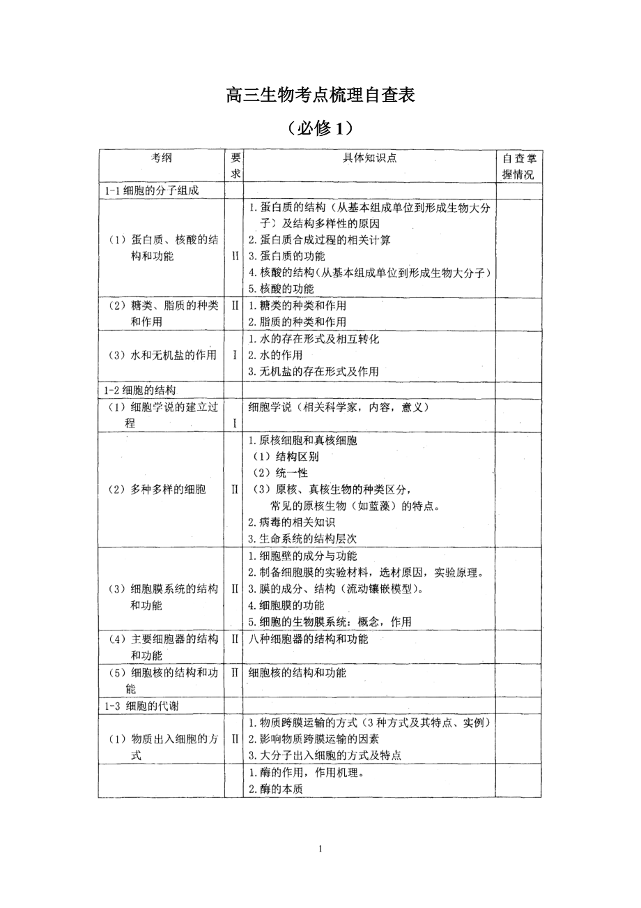 高三生物考点梳理自查表（必修123）.doc_第1页