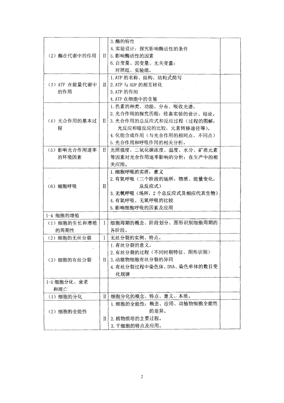 高三生物考点梳理自查表（必修123）.doc_第2页